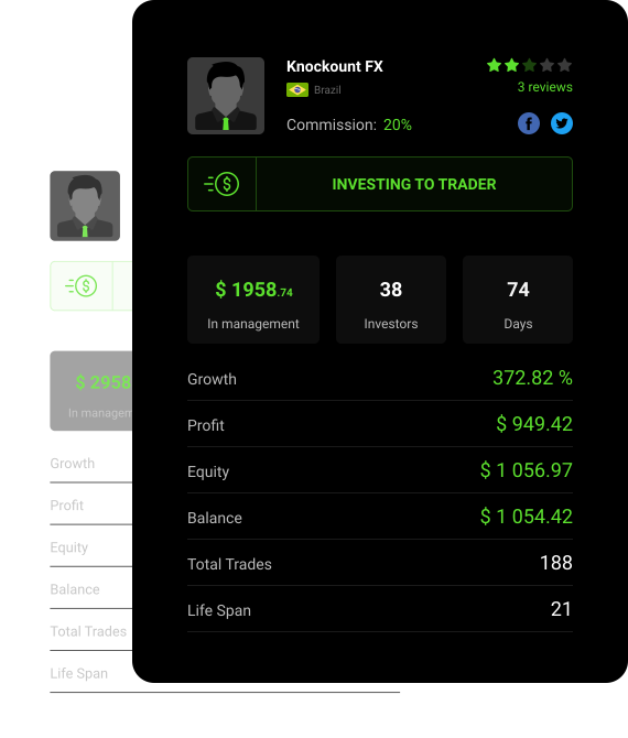 What is an Investment Account?